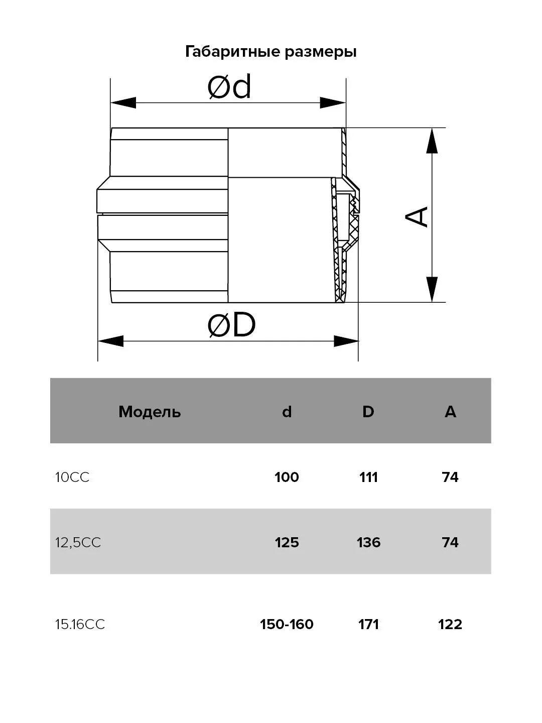 Коллектор для сбора конденсата D125 (12,5CC)