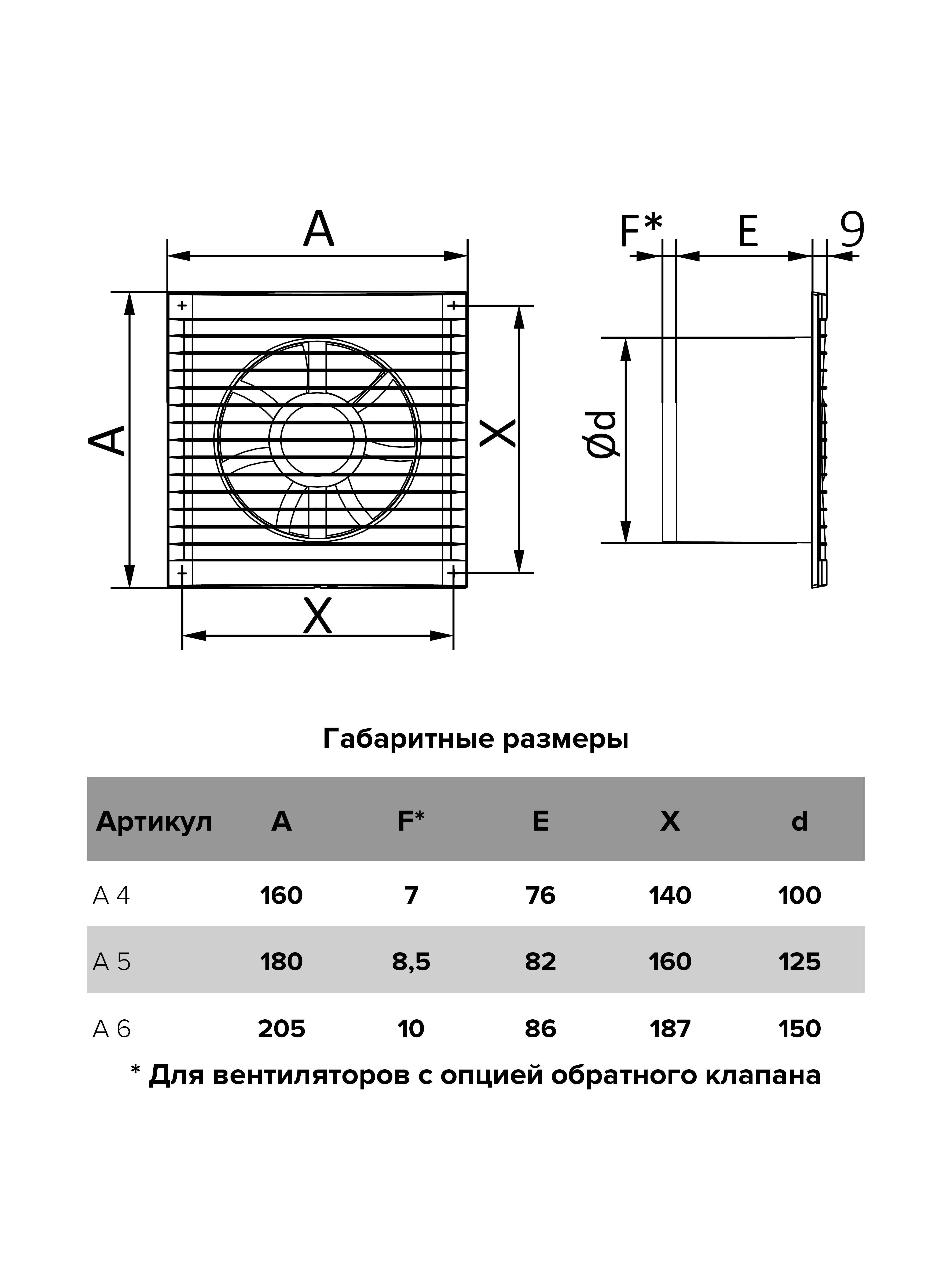Вентилятор AURAMAX A 5 125