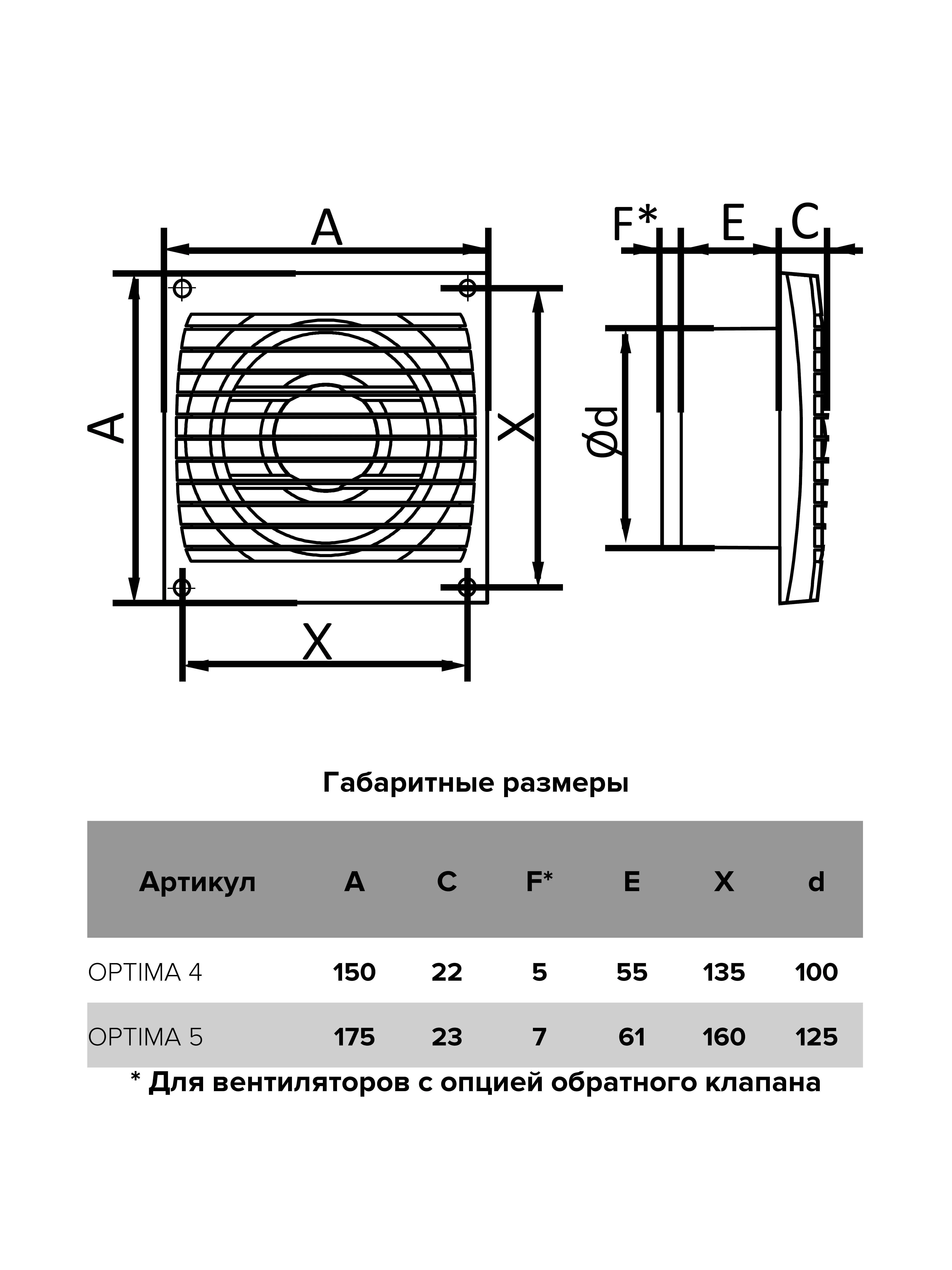 Вентилятор AURAMAX Optima 5-02 ТВ 125